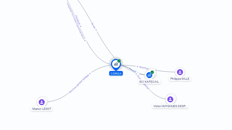 Cartographie gratuite de CORIDA