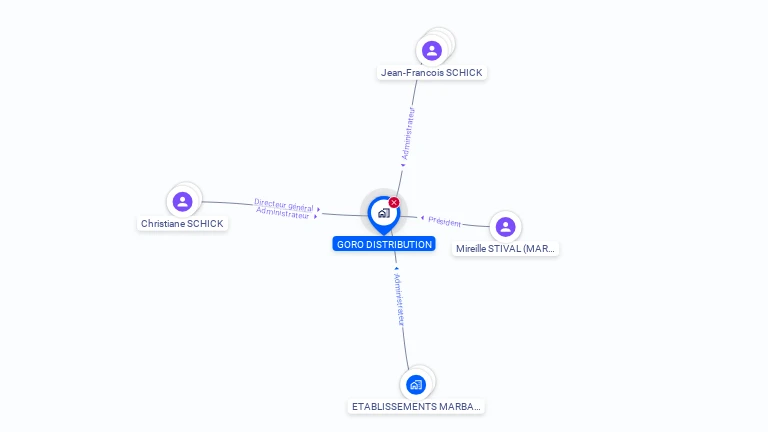 Cartographie gratuite de GORO DISTRIBUTION S.A.
