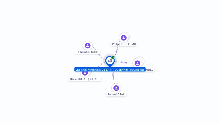 Cartographie gratuite de LES COMPAGNONS DE SAINT JOSEPH PAYSAGISTES