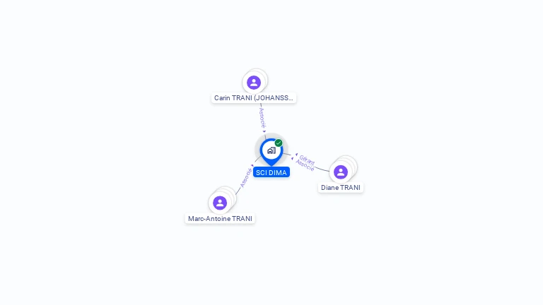 Cartographie gratuite de SCI DIMA