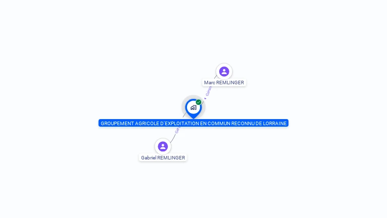 Cartographie gratuite de GAEC DE LORRAINE