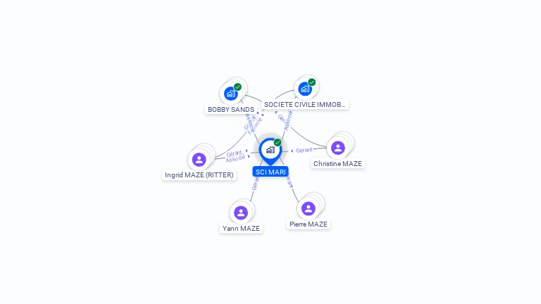 Cartographie gratuite de SCI MARI