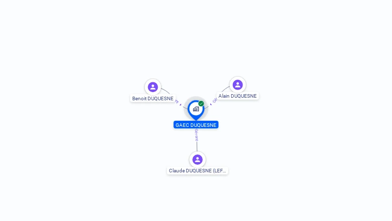 Cartographie gratuite de GAEC DUQUESNE