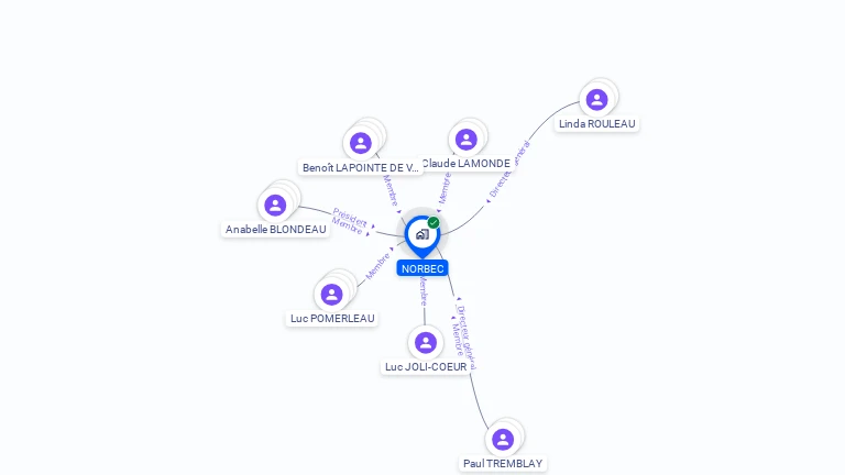 Cartographie gratuite de NORBEC