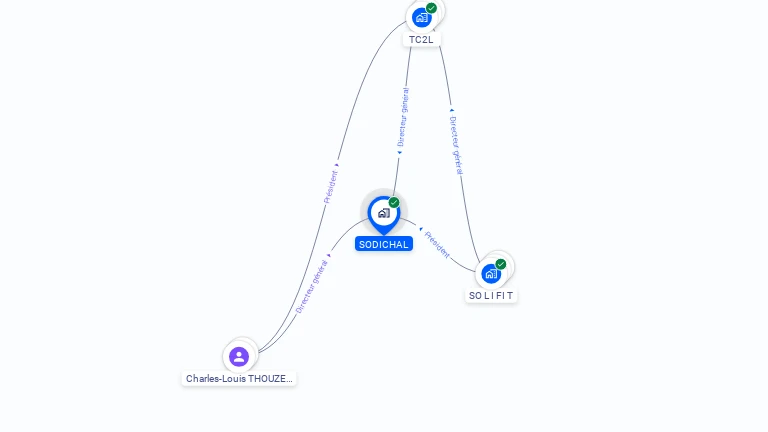 Cartographie gratuite de SODICHAL