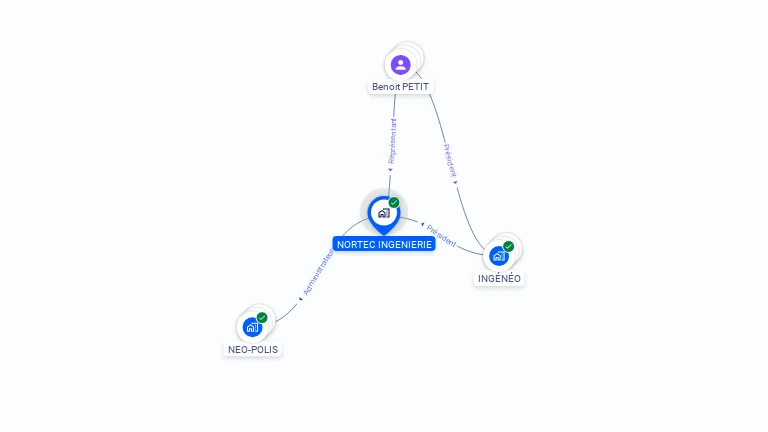 Cartographie gratuite de NORTEC INGENIERIE