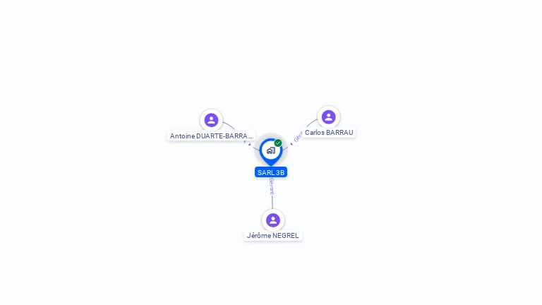 Cartographie gratuite de 3 B