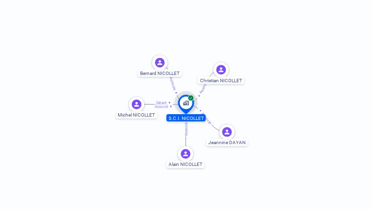 Cartographie gratuite de SCI NICOLLET