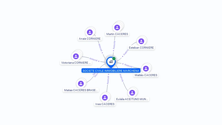 Cartographie gratuite de SCI MARCHENA