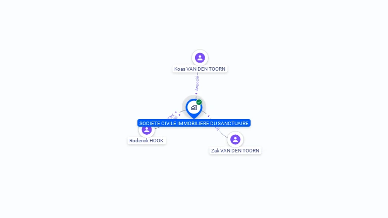 Cartographie gratuite de SCI DU SANCTUAIRE