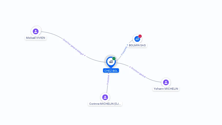 Cartographie gratuite de CHEZ BOL