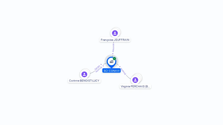 Cartographie gratuite de SCI CONAVI