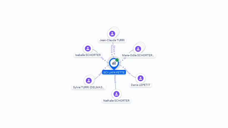 Cartographie gratuite de SCI LAFAYETTE