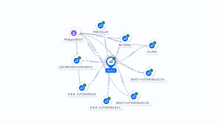 Cartographie gratuite de SOFIV