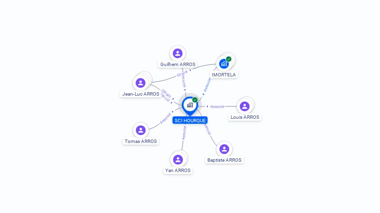 Cartographie gratuite de SCI HOURQUE