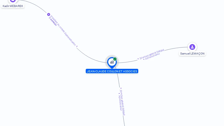 Cartographie gratuite de JEAN-CLAUDE COULON & ASSOCIES