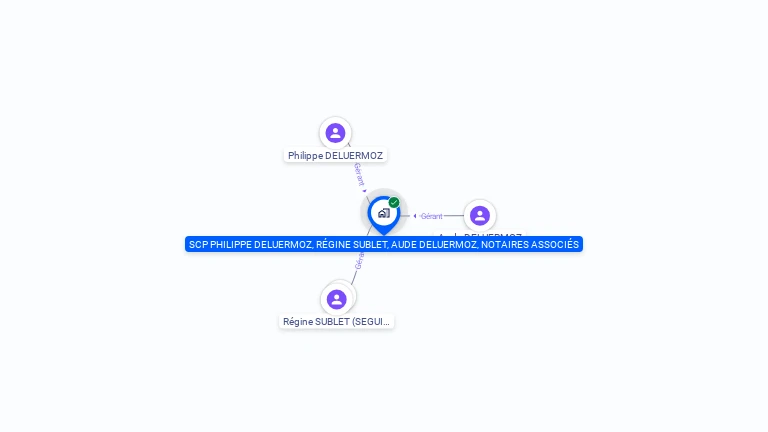 Cartographie gratuite de SCP PHILIPPE DELUERMOZ, REGINE SUBLET, AUDE DELUERMOZ, NOTAIRES ASSOCIES