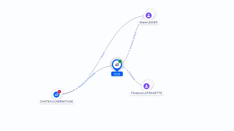 Cartographie gratuite de CCS