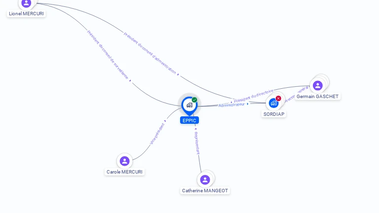 Cartographie gratuite d'EPPIC