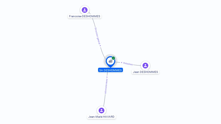 Cartographie gratuite de SA DESHOMMES