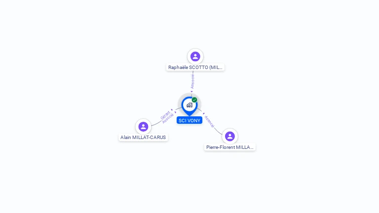 Cartographie gratuite de SCI VONY