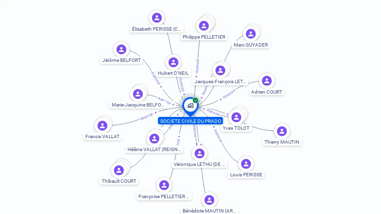 Cartographie gratuite de SCI DU PRADO