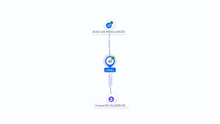 Cartographie gratuite d'ARNEL