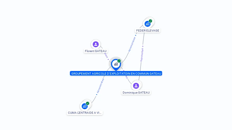 Cartographie gratuite de GAEC GATEAU