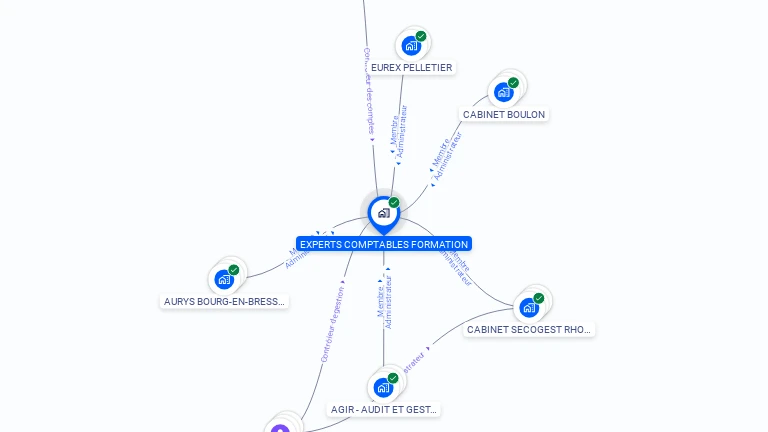 Cartographie gratuite d'EXPERTS COMPTABLES FORMATION