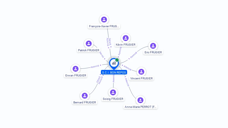 Cartographie gratuite de SCI BON REPOS
