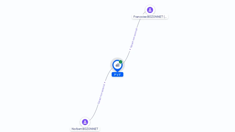 Cartographie gratuite de P V F