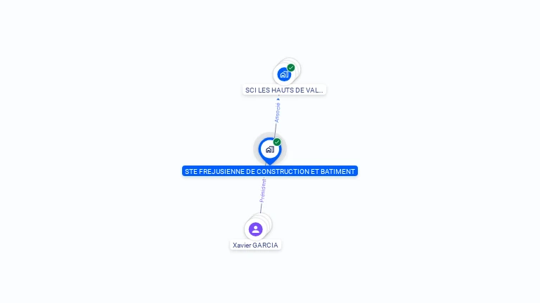 Cartographie gratuite de STE FREJUSIENNE DE CONSTRUCTIONS ET BATIMENT
