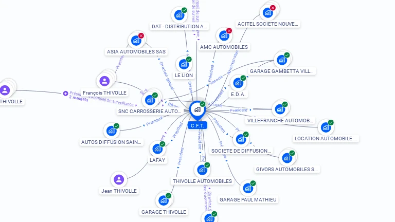 Cartographie gratuite de C.F.T.