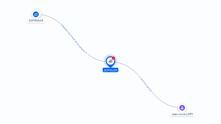 Cartographie gratuite de SOFRILOR