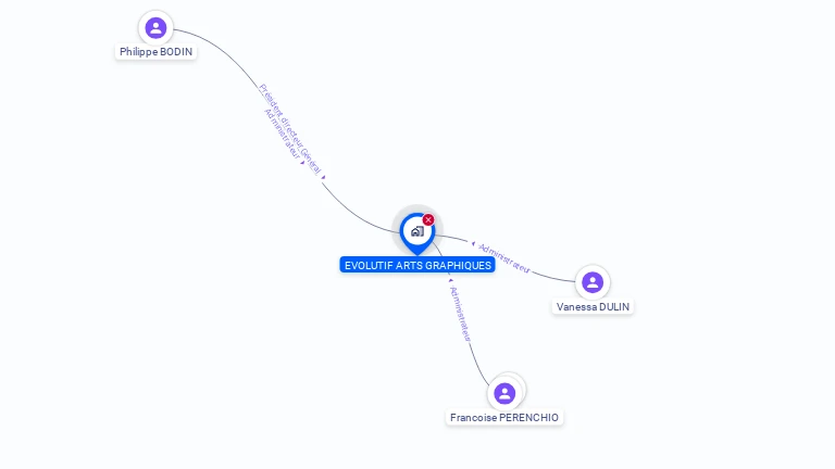 Cartographie gratuite d'EVOLUTIF ARTS GRAPHIQUES