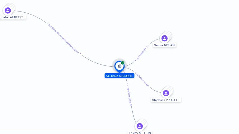 Cartographie gratuite d'ALLIANZ SECURITE