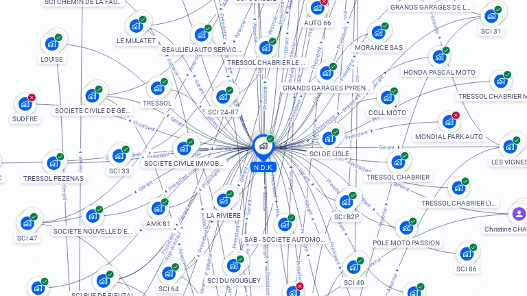 Cartographie gratuite de NDK