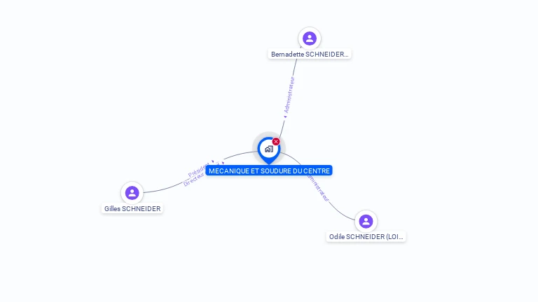 Cartographie gratuite de MECANIQUE ET SOUDURE DU CENTRE