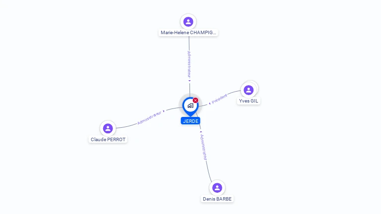 Cartographie gratuite de JERDE