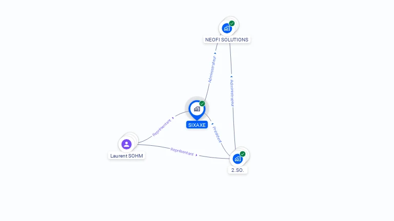 Cartographie gratuite de SIXAXE