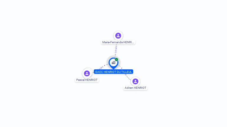 Cartographie gratuite de GAEC HENRIOT DU TILLEUL