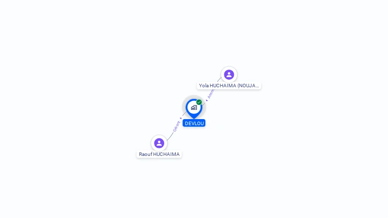Cartographie gratuite de DEVLOU