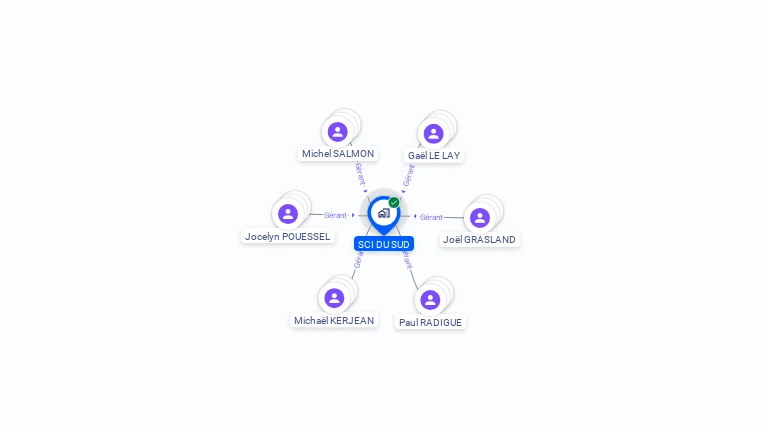 Cartographie gratuite de SCI DU SUD