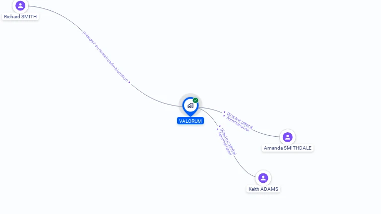 Cartographie gratuite de VALORUM