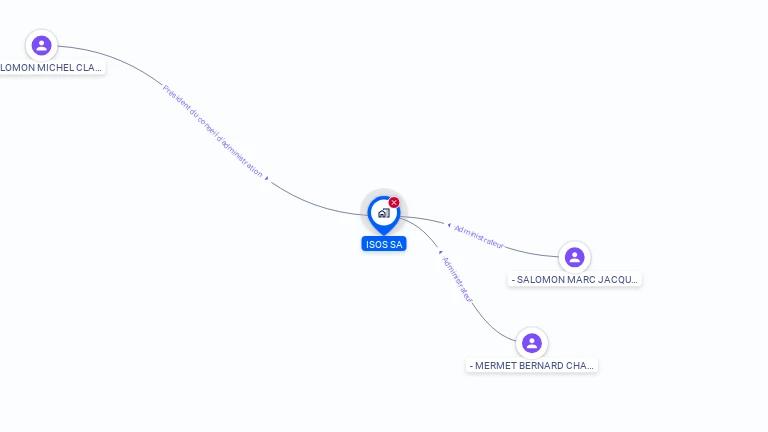 Cartographie gratuite d'ISOS SA