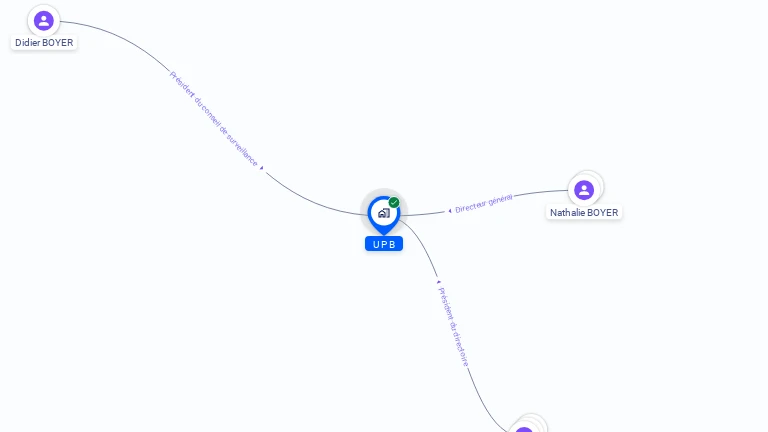 Cartographie gratuite d'U.P.B.