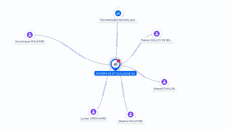 Cartographie gratuite d'INTERFACE ET DIALOGUE