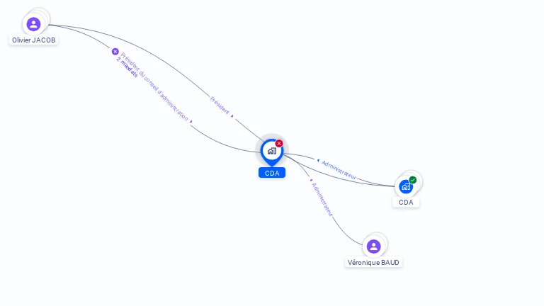 Cartographie gratuite de CDA