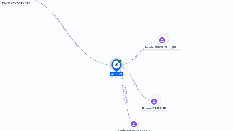Cartographie gratuite d'ATESYS