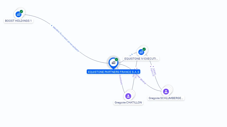 Cartographie gratuite d'EQUISTONE PARTNERS FRANCE S.A.S